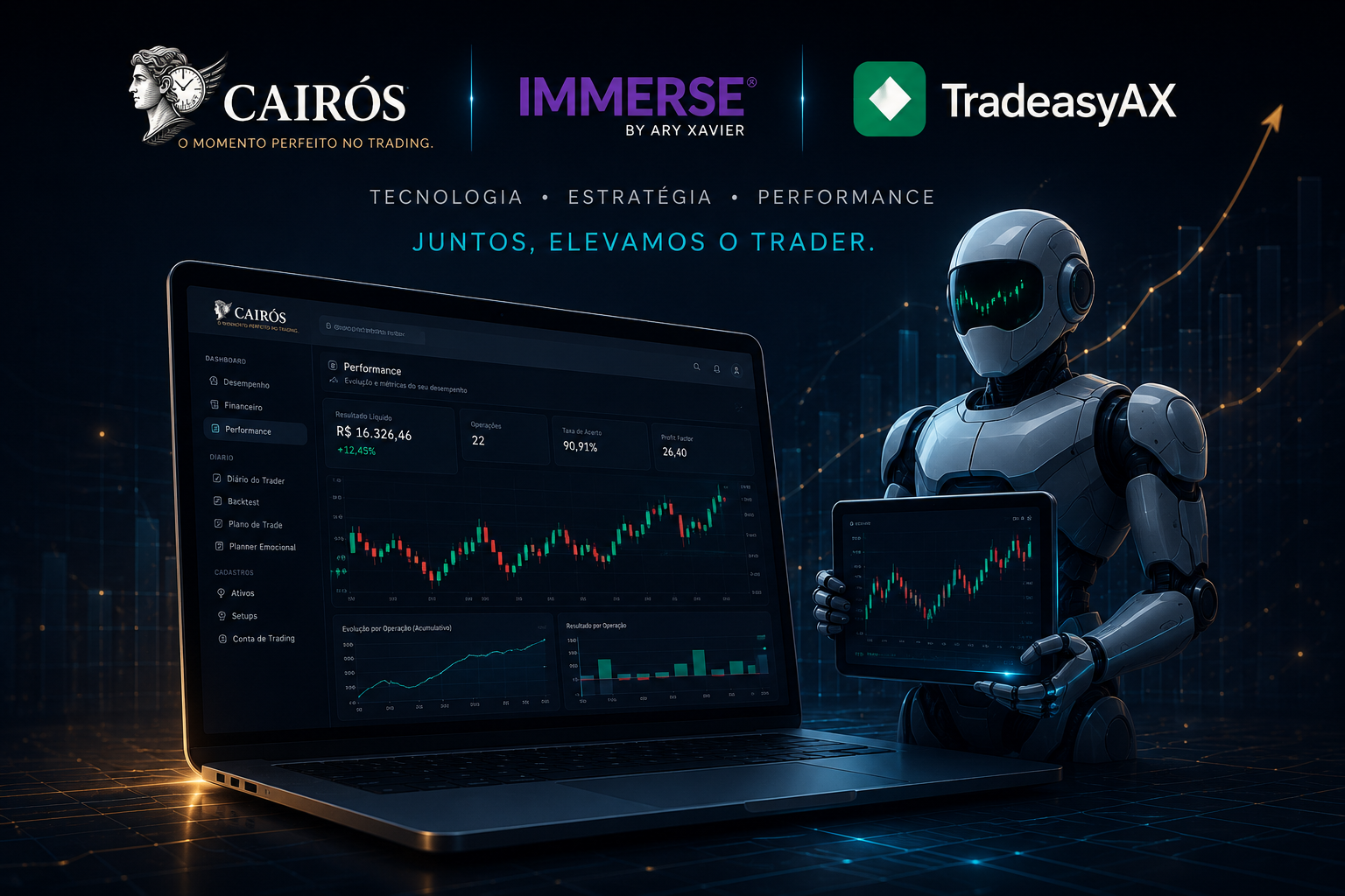 Integração Cairós, Immerse e TradeasyAX